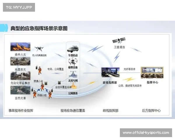 精细化调度系统接入统筹流程 有效缓解了技术团队的现场作业压力